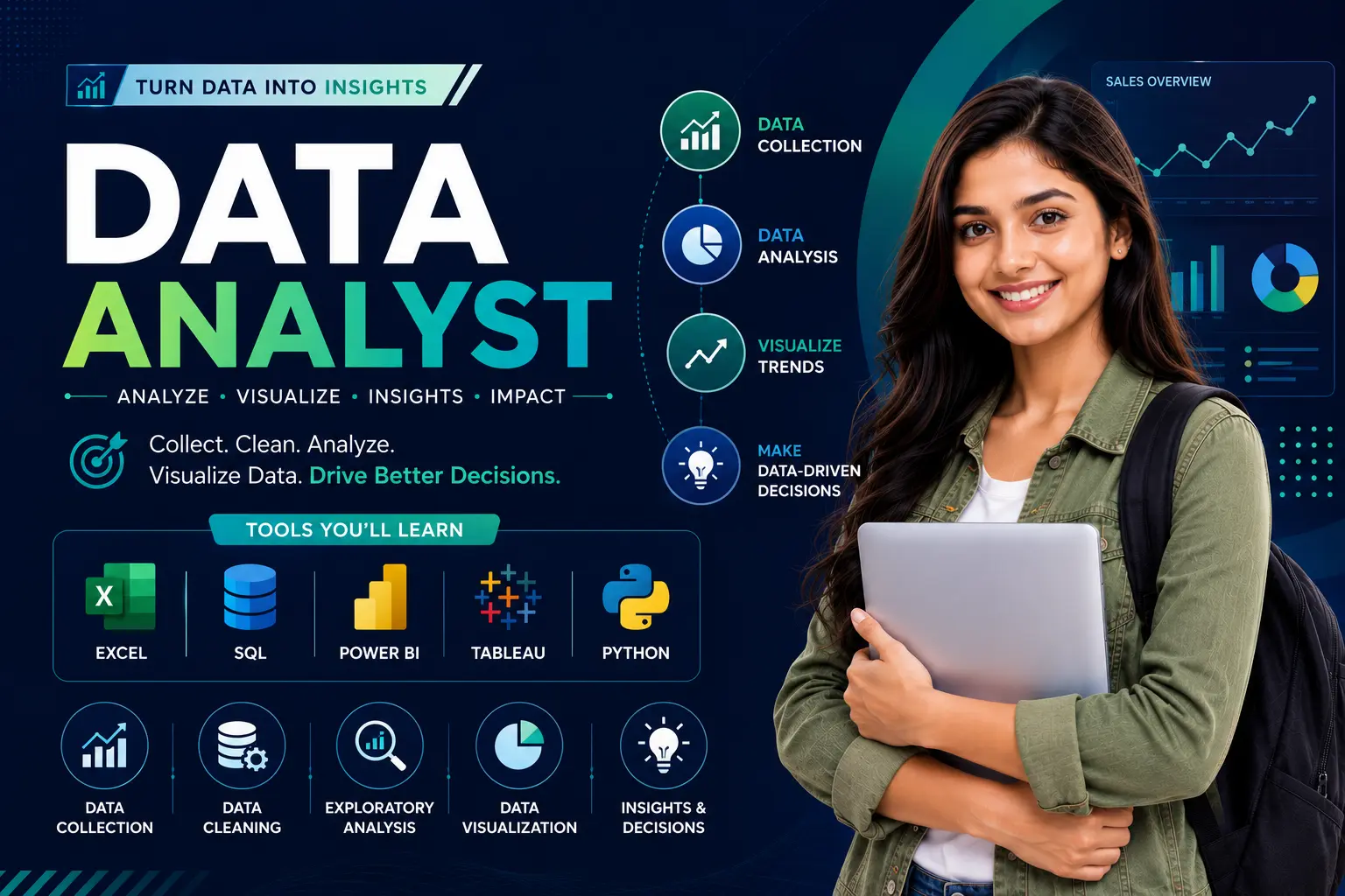 Data Analyst Course course at Success Point Institute Sikar
